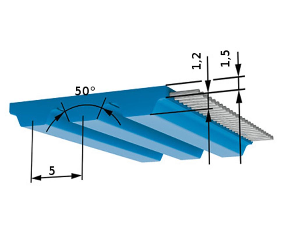 Open length timingbelt